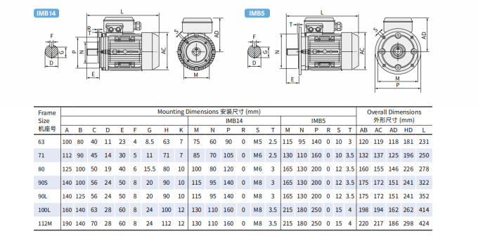 단일 단계 2.2KW 3HP 전기 AC 모터 380V 50HZ 2300 RPM 폭발 방지 폐쇄 알루미늄 하우징 110V 펌프 모터 5KW 1
